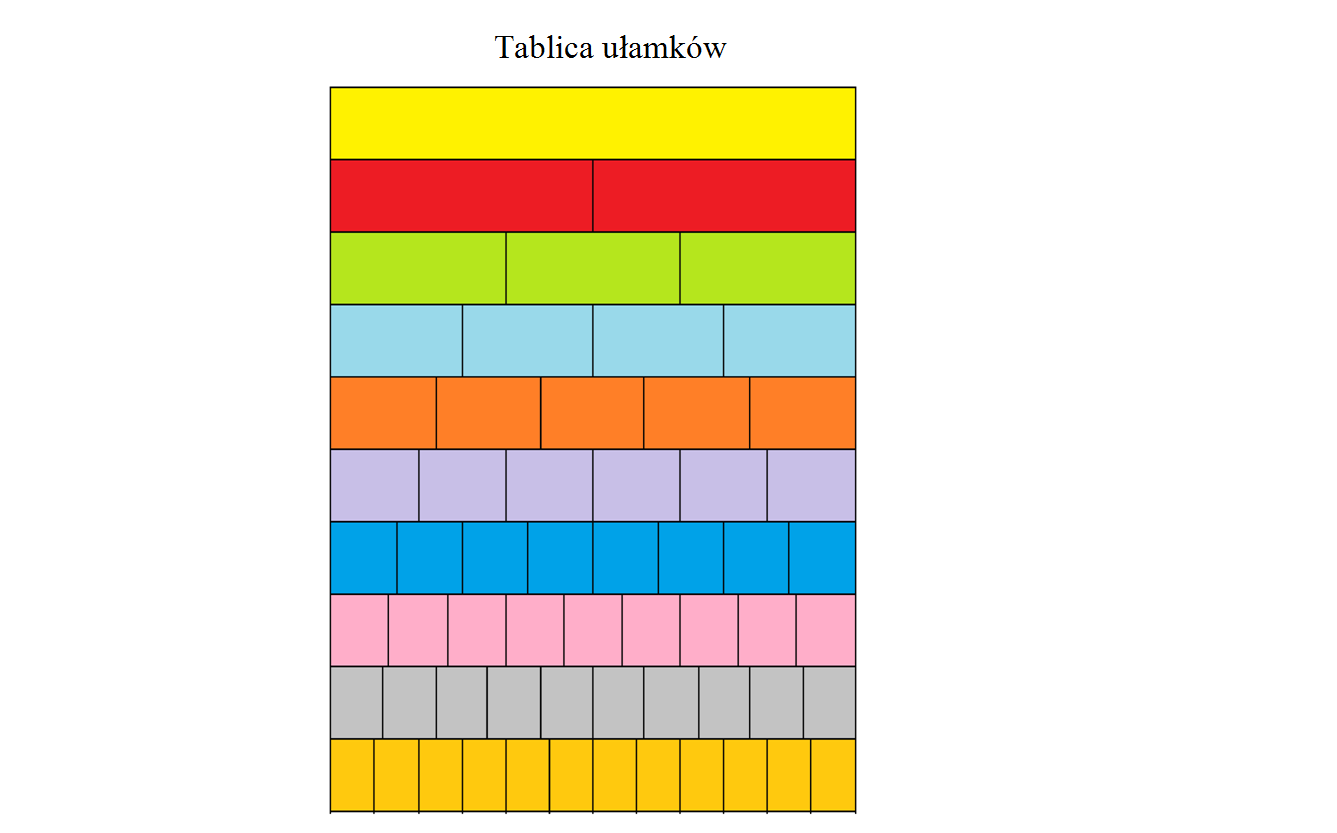 Tablica ułamków kolory